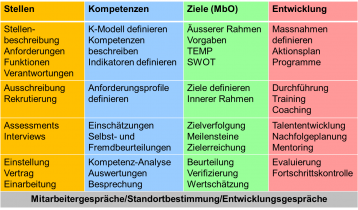 Prozess-Personalentwicklung.png